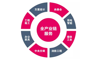 都2019年了，你還不知道辦公室裝修怎樣省錢？